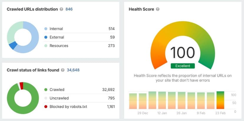 Next.js, Ahrefs, and KIMI: How I Hit a Perfect 100 Health Score